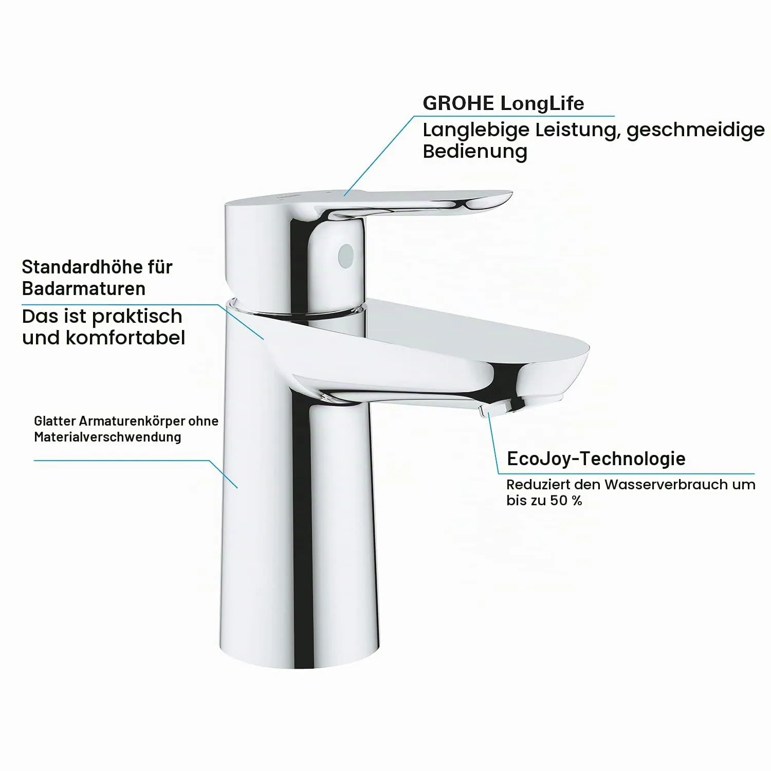 GROHE BauEdge Waschtischarmatur