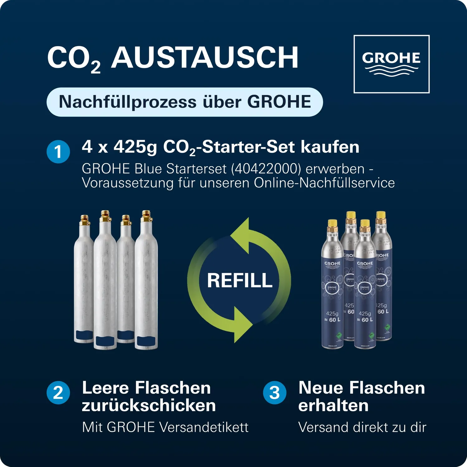 GROHE Blue Fizz Advanced Wassersprudler