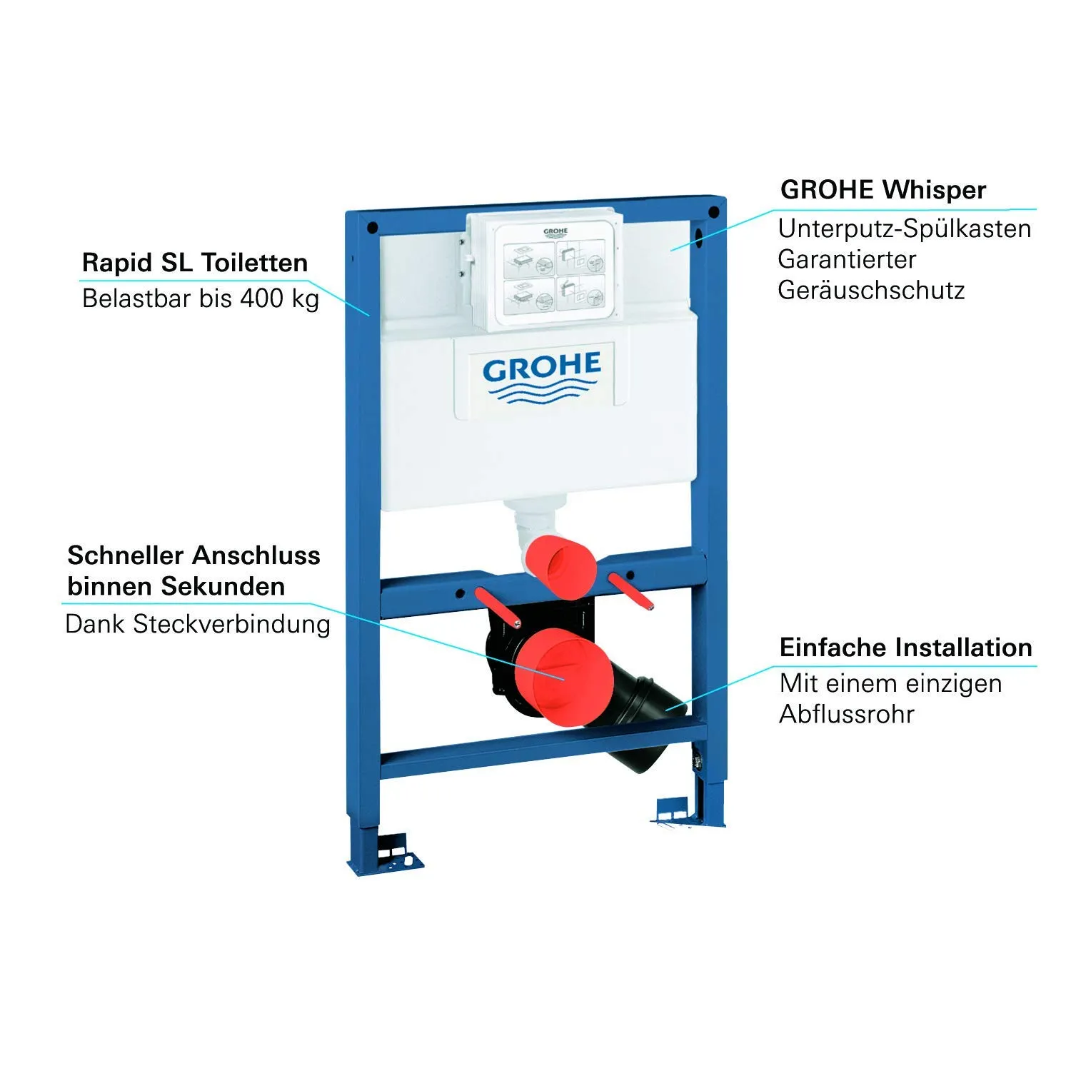 GROHE Rapid SL Vorwandelement WC