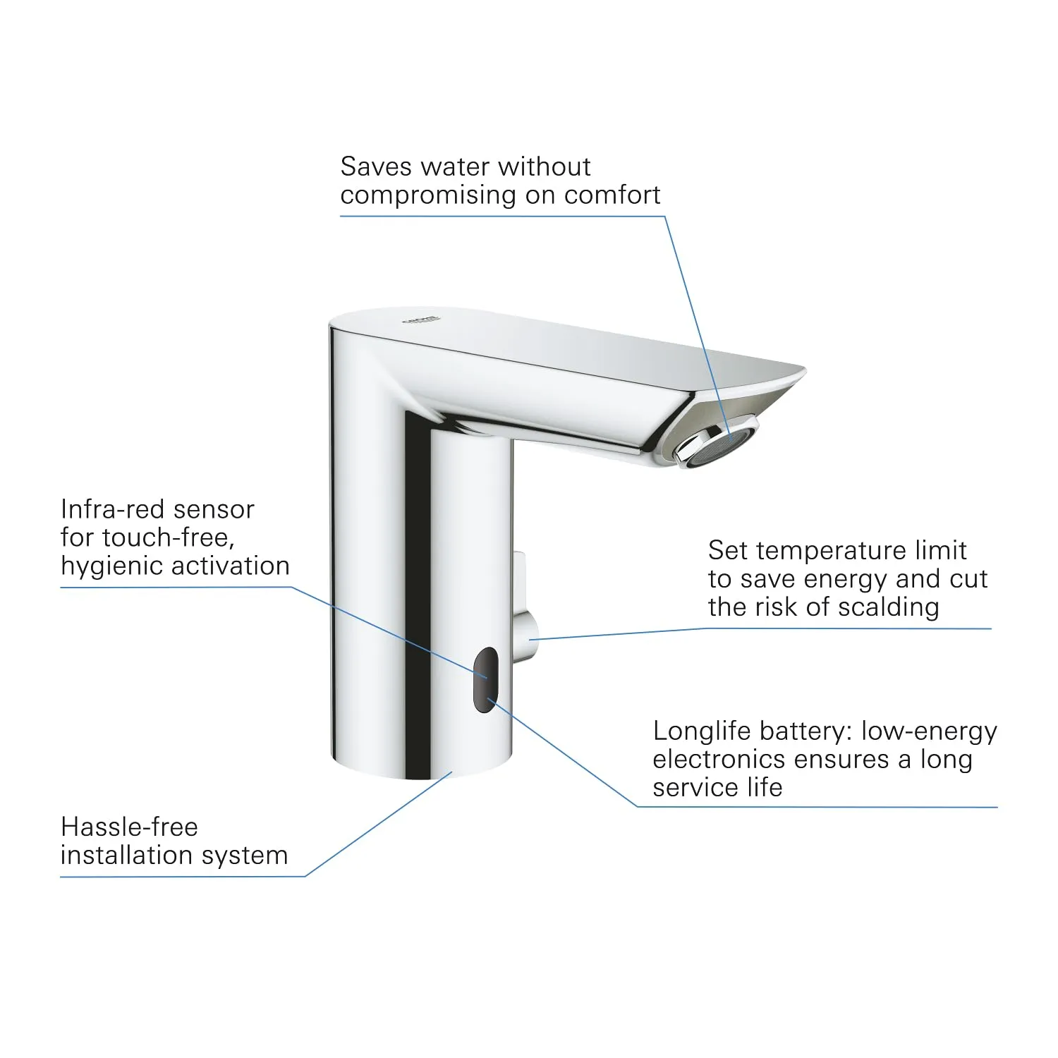 GROHE Bau Cosmopolitan E Waschtischarmatur Infrarot