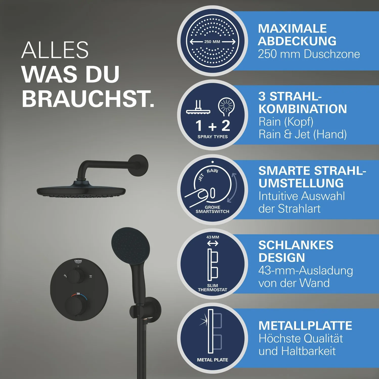 GROHE Precision 250 Unterputz-Duschsystem 25 cm Regendusche