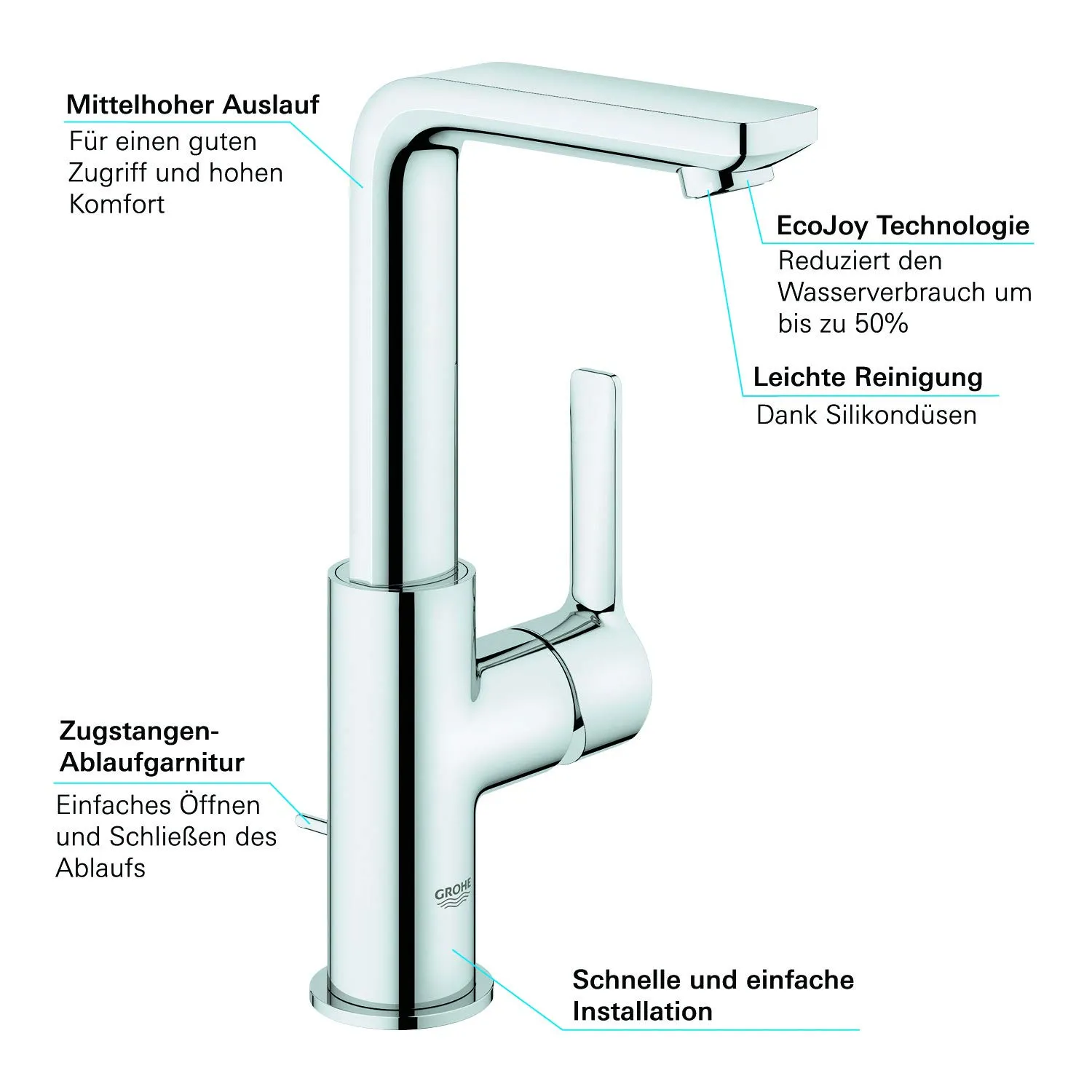 GROHE Lineare Waschtischarmatur