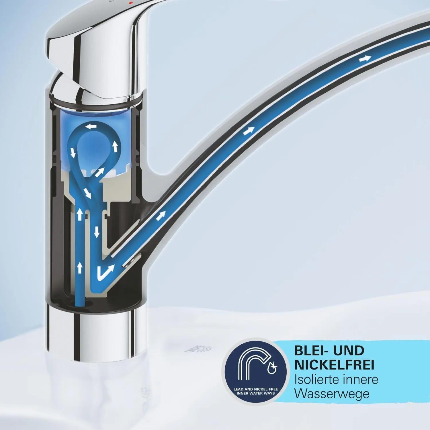 GROHE Start Küchenarmatur matt schwarz 140° schwenkbar