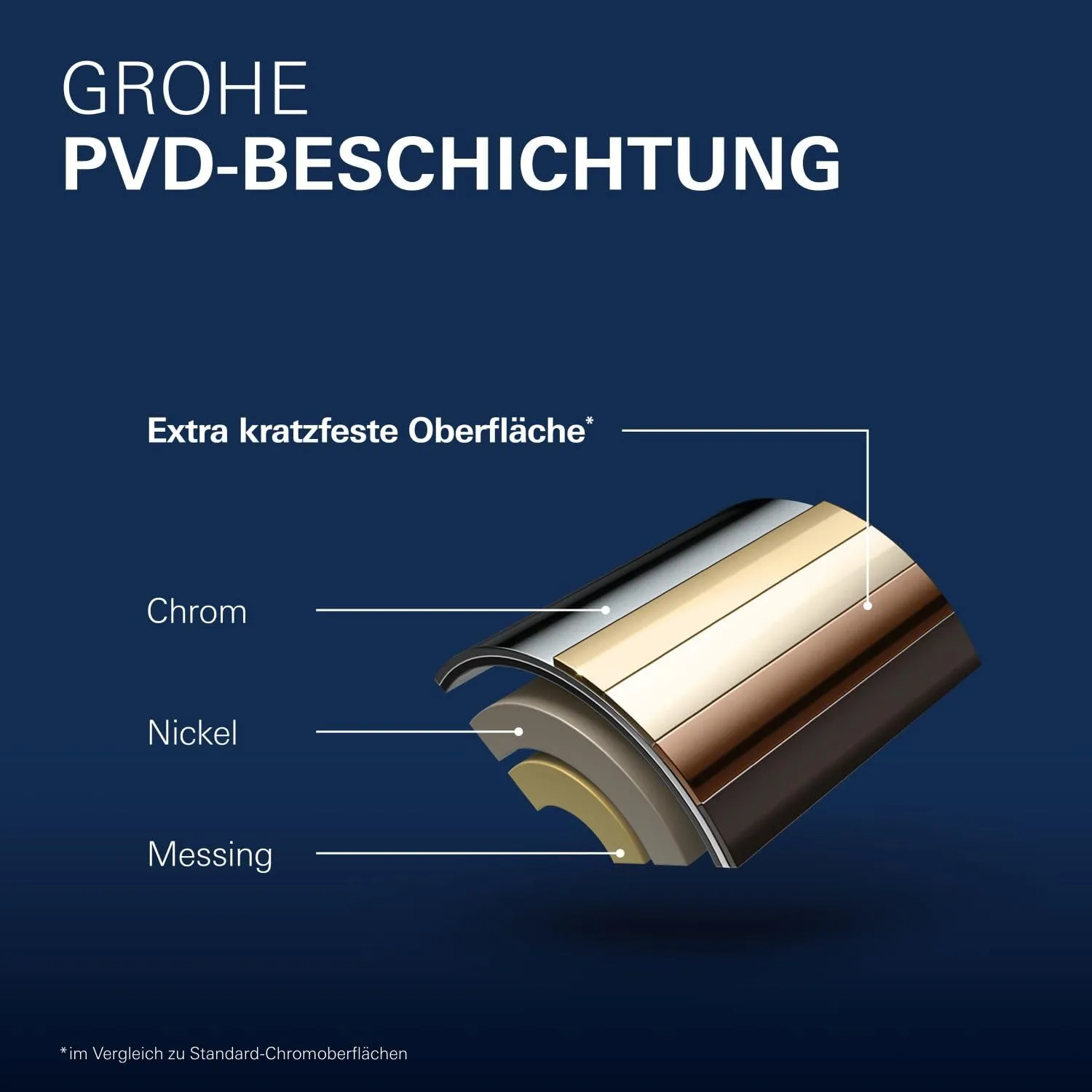 GROHE Vitalio Joy+ 120 Handbrause Set 3-strahlig wassersparend