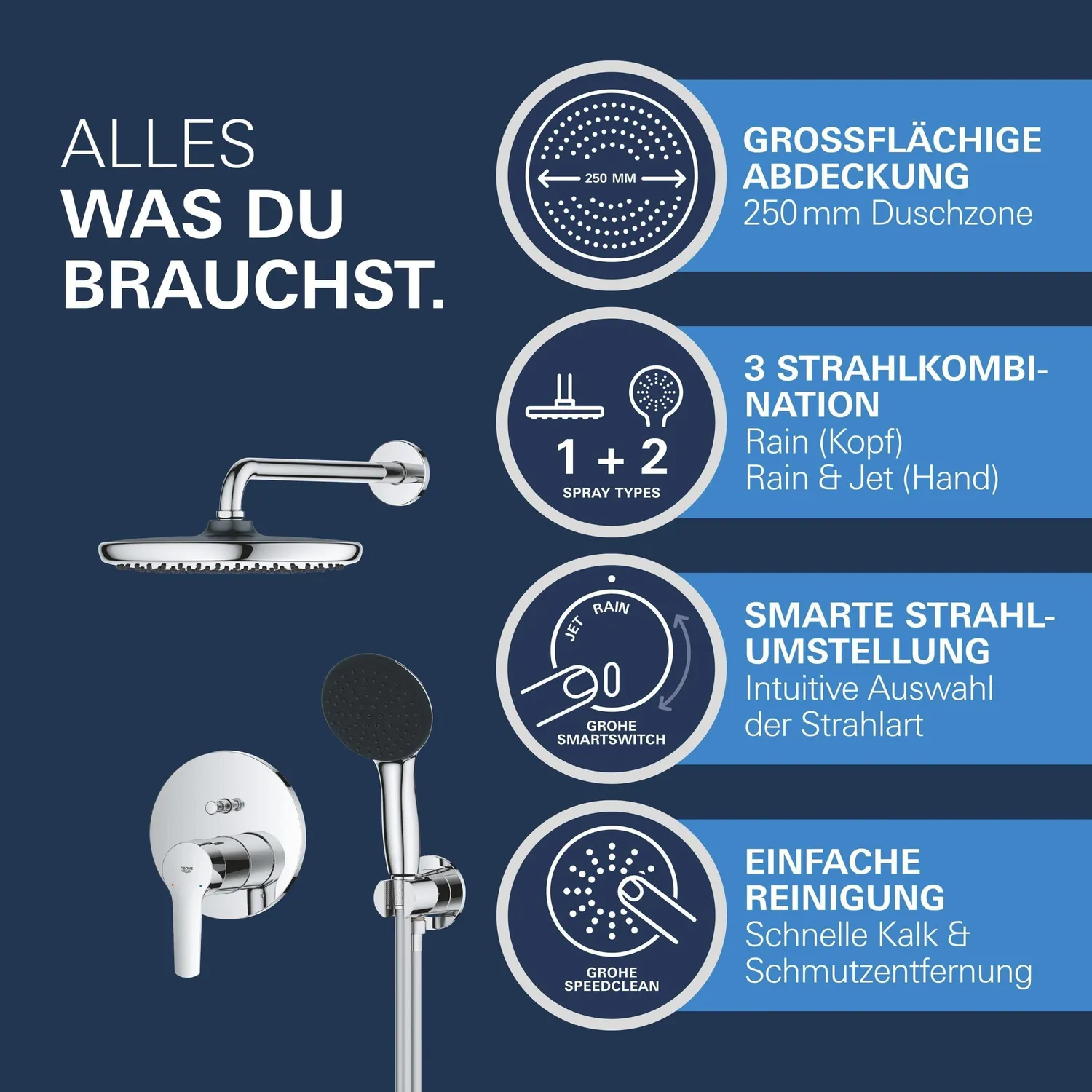 GROHE Start 250 Duschsystem Unterputz Rain 25 cm