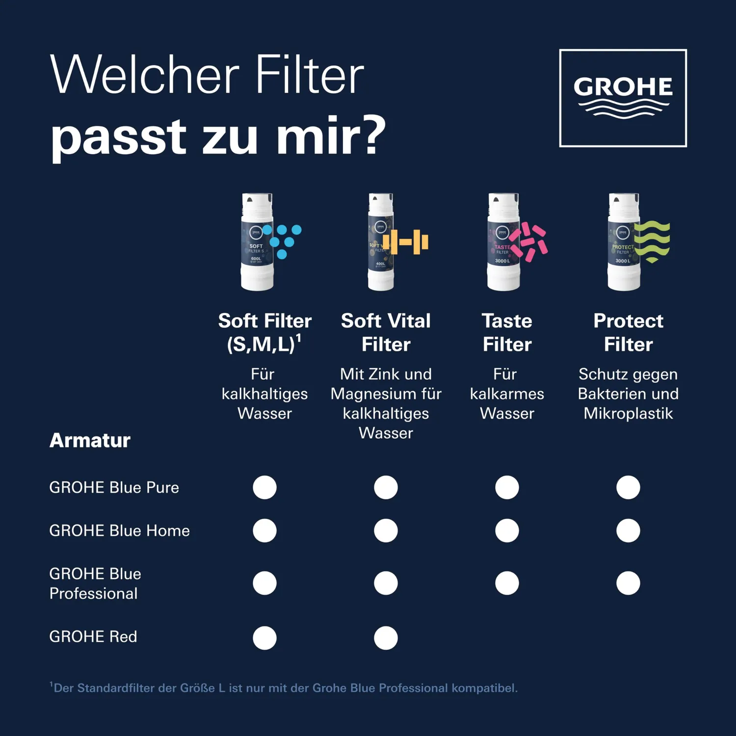 GROHE Blue Austauschfilter Soft 40404001
